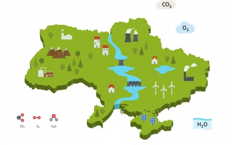 Альтернативные источники энергии в Украине