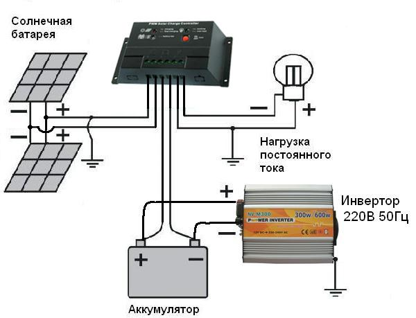Автономная Солнечная электростанция - Дача 31/9кВт*ч в мес.