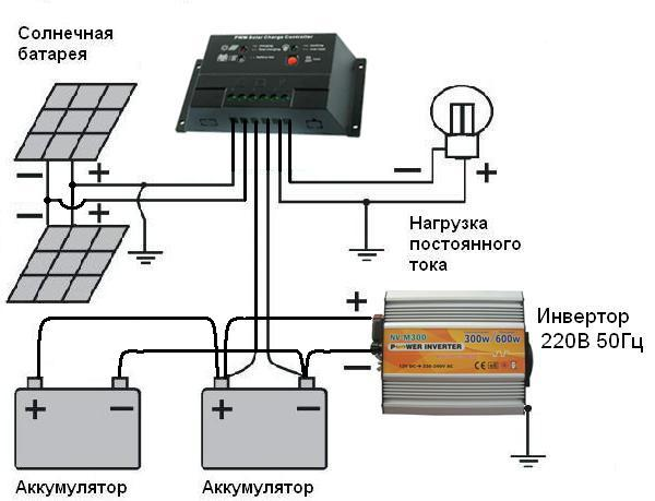Автономная Солнечная электростанция - Дача 48/14кВт*ч в мес.