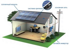 Сетевая электростанция на Солнечных Батареях, 3кВт, 220В