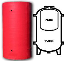 Теплоаккумулятор ТА-1500/250(бак горяч. водоснабж. 250л.)